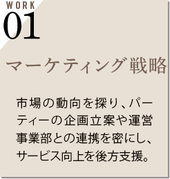 マーケティング戦略