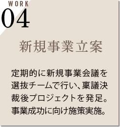 新規事業立案